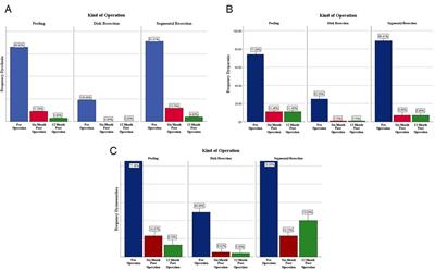 Colorectal endometriosis: Diagnosis, surgical strategies and post-operative complications